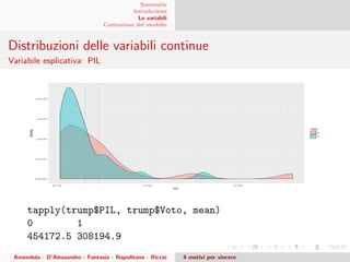 Sommario
Introduzione
Le variabili
Costruzione del modello
Distribuzioni delle variabili continue
Variabile esplicativa: PIL
tapply(trump$PIL, trump$Voto, mean)
0 1
454172.5 308194.9
Amendola - D’Alessandro - Fantasia - Napolitano - Riccio 4 motivi per vincere
 