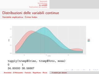 Sommario
Introduzione
Le variabili
Costruzione del modello
Distribuzioni delle variabili continue
Variabile esplicativa: Crime Index
tapply(trump$Crime, trump$Voto, mean)
0 1
34.80000 38.56667
Amendola - D’Alessandro - Fantasia - Napolitano - Riccio 4 motivi per vincere
 