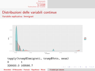 Sommario
Introduzione
Le variabili
Costruzione del modello
Distribuzioni delle variabili continue
Variabile esplicativa: Immigrati
tapply(trump$Immigrati, trump$Voto, mean)
0 1
326450.0 169566.7
Amendola - D’Alessandro - Fantasia - Napolitano - Riccio 4 motivi per vincere
 