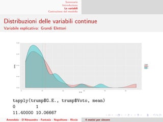 Sommario
Introduzione
Le variabili
Costruzione del modello
Distribuzioni delle variabili continue
Variabile esplicativa: Grandi Elettori
tapply(trump$G.E., trump$Voto, mean)
0 1
11.40000 10.06667
Amendola - D’Alessandro - Fantasia - Napolitano - Riccio 4 motivi per vincere
 