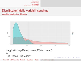 Sommario
Introduzione
Le variabili
Costruzione del modello
Distribuzioni delle variabili continue
Variabile esplicativa: Densit`a
tapply(trump$Dens, trump$Voto, mean)
0 1
109.25000 36.46667
Amendola - D’Alessandro - Fantasia - Napolitano - Riccio 4 motivi per vincere
 