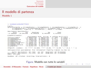 Sommario
Introduzione
Le variabili
Costruzione del modello
Il modello di partenza
Modello 1
Figura: Modello con tutte le variabili
Amendola - D’Alessandro - Fantasia - Napolitano - Riccio 4 motivi per vincere
 