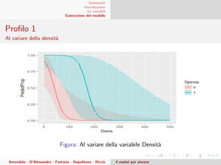 Sommario
Introduzione
Le variabili
Costruzione del modello
Proﬁlo 1
Al variare della densit`a
Figura: Al variare della variabile Densit`a
Amendola - D’Alessandro - Fantasia - Napolitano - Riccio 4 motivi per vincere
 