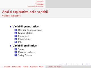 Sommario
Introduzione
Le variabili
Costruzione del modello
Analisi esplorativa delle variabili
Variabili esplicative
Variabili quantitative:
1 Densit`a di popolazione;
2 Grandi Elettori;
3 Immigrati;
4 Index Crime;
5 PIL
Variabili qualitative:
1 Spesa;
2 Russian hackers;
3 Swing States
Amendola - D’Alessandro - Fantasia - Napolitano - Riccio 4 motivi per vincere
 