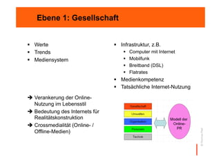Ebene 1: Gesellschaft


  Werte                          Infrastruktur, z.B.
  Trends                               Computer mit Internet
  Mediensystem                         Mobilfunk
                                        Breitband (DSL)
                                        Flatrates
                                  Medienkompetenz
                                  Tatsächliche Internet-Nutzung

 Verankerung der Online-
  Nutzung im Lebensstil
 Bedeutung des Internets für
  Realitätskonstruktion
 Crossmedialität (Online- /




                                                                   © Thomas Pleil
  Offline-Medien)
 