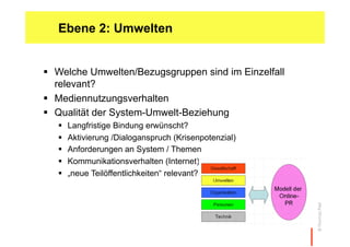 Ebene 2: Umwelten


  Welche Umwelten/Bezugsgruppen sind im Einzelfall
   relevant?
  Mediennutzungsverhalten
  Qualität der System-Umwelt-Beziehung
       Langfristige Bindung erwünscht?
       Aktivierung /Dialoganspruch (Krisenpotenzial)
       Anforderungen an System / Themen
       Kommunikationsverhalten (Internet)
       „neue Teilöffentlichkeiten“ relevant?




                                                        © Thomas Pleil
 