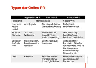 Typen der Online-PR

             Digitalisierte PR        Internet-PR            Cluetrain-PR
Paradigma                  ...