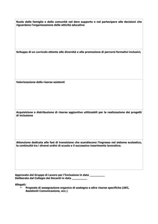 Approvato dal Gruppo di Lavoro per l’Inclusione in data _________
Deliberato dal Collegio dei Docenti in data _________
Allegati:
➢ Proposta di assegnazione organico di sostegno e altre risorse specifiche (AEC,
Assistenti Comunicazione, ecc.)
Ruolo delle famiglie e della comunità nel dare supporto e nel partecipare alle decisioni che
riguardano l’organizzazione delle attività educative
Sviluppo di un curricolo attento alle diversità e alla promozione di percorsi formativi inclusivi;
Valorizzazione delle risorse esistenti
Acquisizione e distribuzione di risorse aggiuntive utilizzabili per la realizzazione dei progetti
di inclusione
Attenzione dedicata alle fasi di transizione che scandiscono l’ingresso nel sistema scolastico,
la continuità tra i diversi ordini di scuola e il successivo inserimento lavorativo.
 