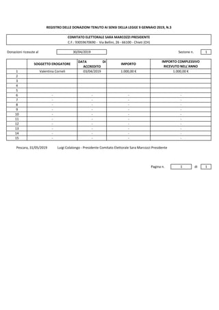 Donazioni ricevute al 1
DATA DI
ACCREDITO
1 03/04/2019
2
3
4
5
6 -
7 -
8 -
9 -
10 -
11 -
12 -
13 -
14 -
15 -
Luigi Colalongo - Presidente Comitato Elettorale Sara Marcozzi Presidente
Pagina n. 1 di 1
Pescara, 31/05/2019
-
-
-
-
-
-
-
-
-
-
-
-
-
-
-
-
-
-
-
-
1.000,00 €
-
-
-
-
-
-
-
-
-
-
Valentina Corneli
REGISTRO DELLE DONAZIONI TENUTO AI SENSI DELLA LEGGE 9 GENNAIO 2019, N.3
COMITATO ELETTORALE SARA MARCOZZI PRESIDENTE
C.F.: 93059670690 - Via Bellini, 26 - 66100 - Chieti (CH)
IMPORTO
IMPORTO COMPLESSIVO
RICEVUTO NELL'ANNO
SOGGETTO EROGATORE
Sezione n.30/04/2019
1.000,00 €
 