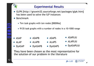 RCIM 2008 - Modello Scheduling