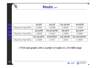 RCIM 2008 - Modello Scheduling
