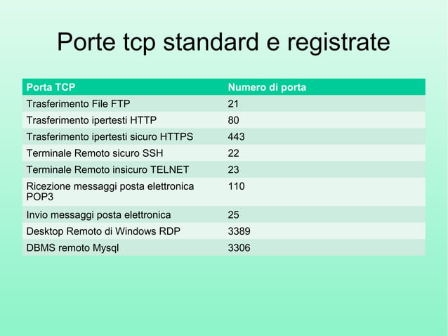 Modello TCP/IP | PPT