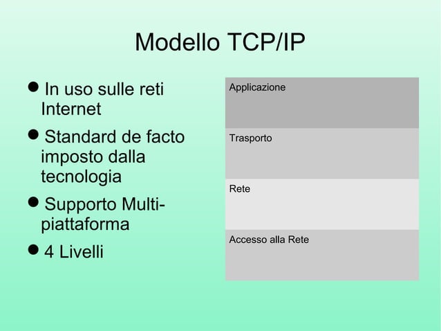 Modello TCP/IP | PPT