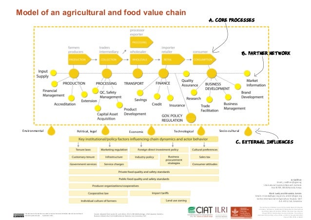 mushroom value chain Abstract: mushroom value chain analysis was conducted in the north west region of cameroon in cameroon mushroom is regarded as meat and it is widely consumed the . mushroom value chain Abstract: mushroom value chain analysis was conducted in the north west region of cameroon in cameroon mushroom is regarded as meat and it is widely consumed the .