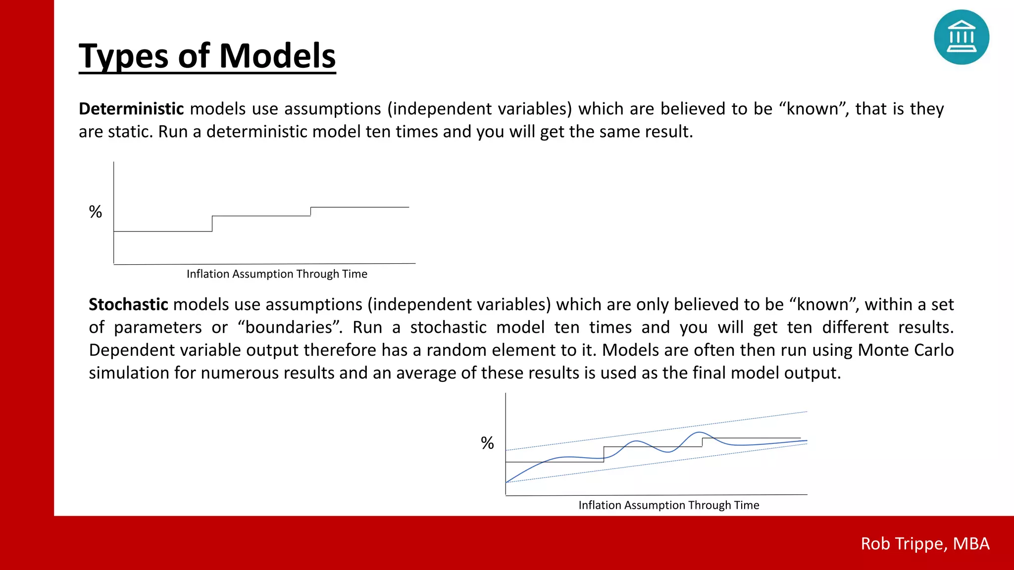 Types of Models
Rob Trippe, MBA
Deterministic models use assumptions (independent variables) which are believed to be “known”, that is they
are static. Run a deterministic model ten times and you will get the same result.
%
Inflation Assumption Through Time
Stochastic models use assumptions (independent variables) which are only believed to be “known”, within a set
of parameters or “boundaries”. Run a stochastic model ten times and you will get ten different results.
Dependent variable output therefore has a random element to it. Models are often then run using Monte Carlo
simulation for numerous results and an average of these results is used as the final model output.
%
Inflation Assumption Through Time
 