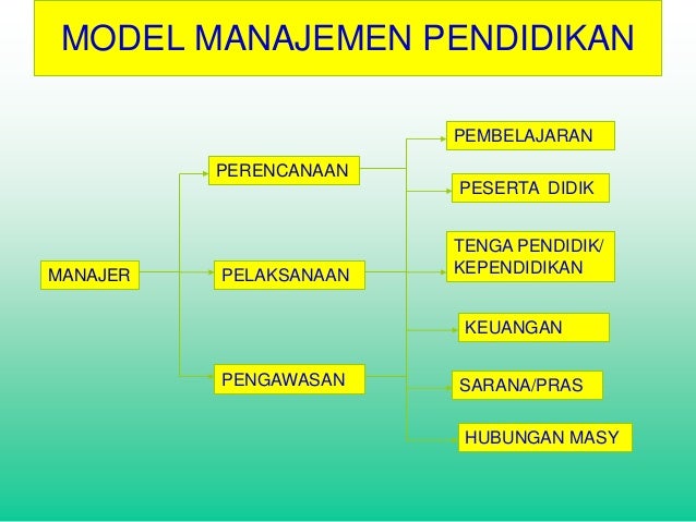 Manajemen Pendidikan Adalah
