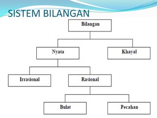 SISTEM BILANGAN
 