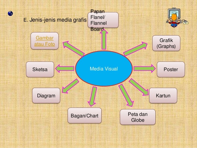 Model media visual