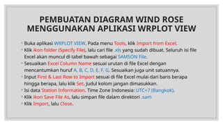 Wrplot Logo Model Meteorologi - Matkul Teknologi PPU | PPTX