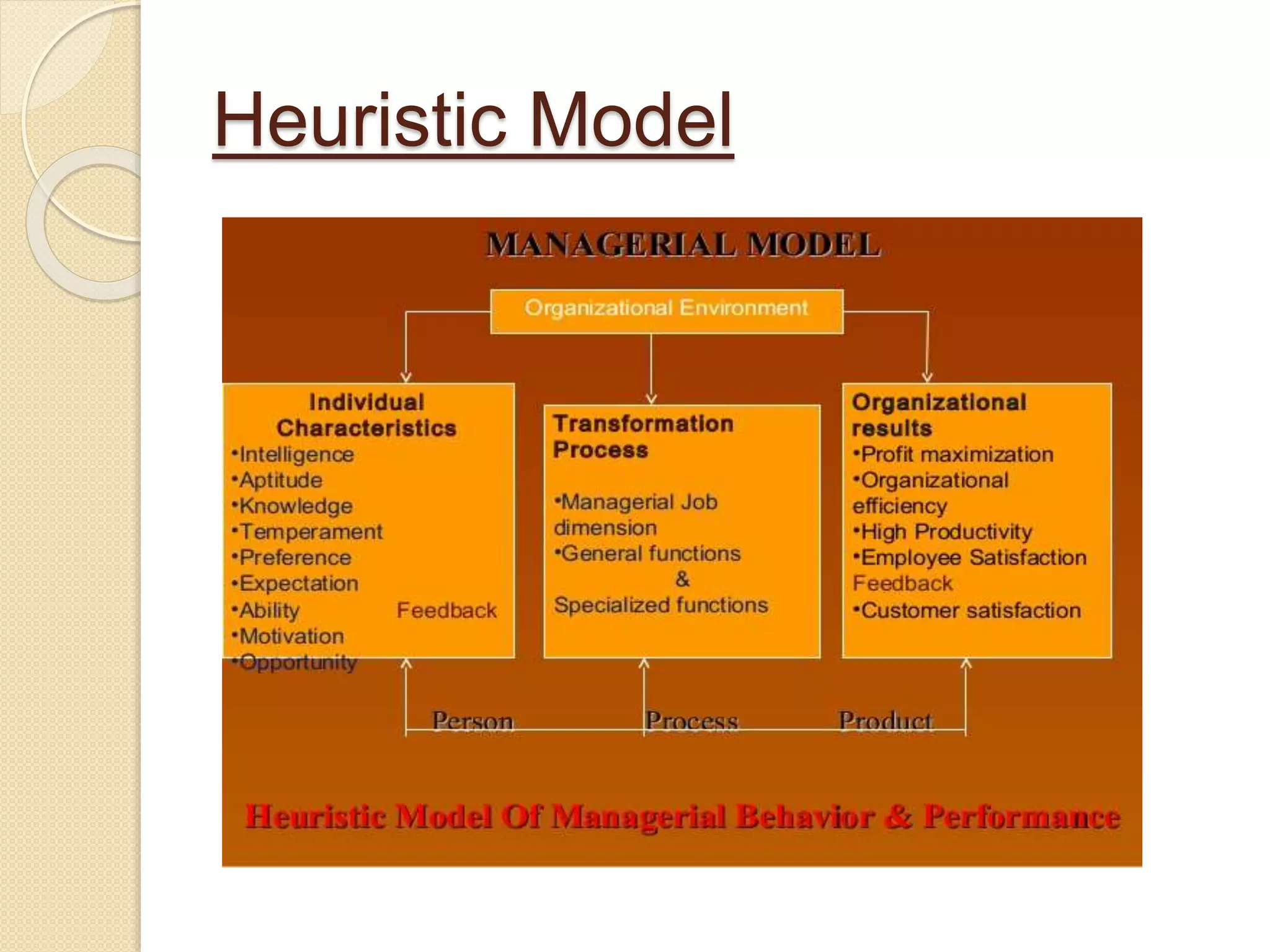 Managerial Modeling Model & method of managerial job | PPTX