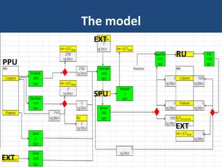 A model to evaluate the sustainability of mixed crop-livestock systems