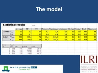 A model to evaluate the sustainability of mixed crop-livestock systems