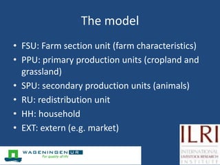 A model to evaluate the sustainability of mixed crop-livestock systems