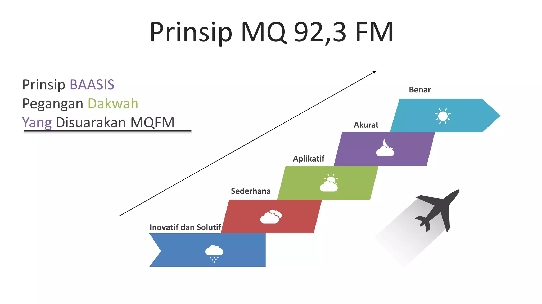 Model Mix Identification Model mixed scanning | PPTX
