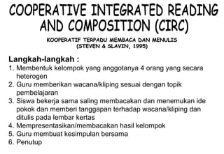 Materi 10 - Model-model Pembelajaran 25
KOOPERATIF TERPADU MEMBACA DAN MENULISKOOPERATIF TERPADU MEMBACA DAN MENULIS
(STEVEN & SLAVIN, 1995)(STEVEN & SLAVIN, 1995)
Langkah-langkah :
1. Membentuk kelompok yang anggotanya 4 orang yang secara
heterogen
2. Guru memberikan wacana/kliping sesuai dengan topik
pembelajaran
3. Siswa bekerja sama saling membacakan dan menemukan ide
pokok dan memberi tanggapan terhadap wacana/kliping dan
ditulis pada lembar kertas
4. Mempresentasikan/membacakan hasil kelompok
5. Guru membuat kesimpulan bersama
6. Penutup
 
