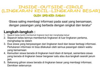 Materi 10 - Model-model Pembelajaran 26
OLEH SPENCER KAGANOLEH SPENCER KAGAN
Langkah-langkah :
1. Separuh kelas berdiri membentuk lingkaran kecil dan menghadap keluar
2. Separuh kelas lainnya membentuk lingkaran di luar lingkaran pertama,
menghadap ke dalam
3. Dua siswa yang berpasangan dari lingkaran kecil dan besar berbagi informasi.
Pertukaran informasi ini bisa dilakukan oleh semua pasangan dalam waktu
yang bersamaan
4. Kemudian siswa berada di lingkaran kecil diam di tempat, sementara siswa
yang berada di lingkaran besar bergeser satu atau dua langkah searah jarum
jam.
5. Sekarang giliran siswa berada di lingkaran besar yang membagi informasi.
Demikian seterusnya
“Siswa saling membagi informasi pada saat yang bersamaan,
dengan pasangan yang berbeda dengan singkat dan teratur”
 