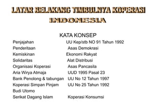 Materi 10 - Model-model Pembelajaran 29
KATA KONSEP
Penjajahan UU Kep/stb NO 91 Tahun 1992
Penderitaan Asas Demokrasi
Kemiskinan Ekonomi Rakyat
Solidaritas Alat Distribusi
Organisasi Koperasi Asas Pancasila
Aria Wirya Atmaja UUD 1995 Pasal 23
Bank Penolong & tabungan UU No 12 Tahun 1997
Koperasi Simpan Pinjam UU No 25 Tahun 1992
Budi Utomo
Serikat Dagang Islam Koperasi Konsumsi
 