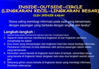 Materi 10 - Model-model Pembelajaran26
OLEH SPENCER KAGANOLEH SPENCER KAGAN
Langkah-langkah :
1. Separuh kelas berdiri membentuk lingkaran kecil dan menghadap keluar
2. Separuh kelas lainnya membentuk lingkaran di luar lingkaran pertama,
menghadap ke dalam
3. Dua siswa yang berpasangan dari lingkaran kecil dan besar berbagi informasi.
Pertukaran informasi ini bisa dilakukan oleh semua pasangan dalam waktu
yang bersamaan
4. Kemudian siswa berada di lingkaran kecil diam di tempat, sementara siswa
yang berada di lingkaran besar bergeser satu atau dua langkah searah jarum
jam.
5. Sekarang giliran siswa berada di lingkaran besar yang membagi informasi.
Demikian seterusnya
“Siswa saling membagi informasi pada saat yang bersamaan,
dengan pasangan yang berbeda dengan singkat dan teratur”
 