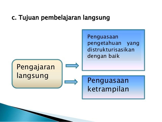 Model –model pembelajaran