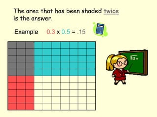 The area that has been shaded twiceis the answer.Example 0.3 x 0.5 = .15