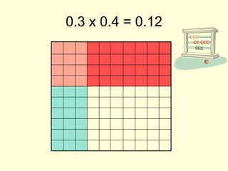 0.3 x 0.4 = 0.12