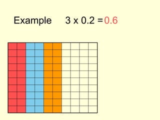 Example 3 x 0.2 =0.6