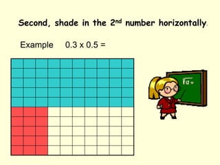 Second, shade in the 2nd number horizontally.Example 0.3 x 0.5 =