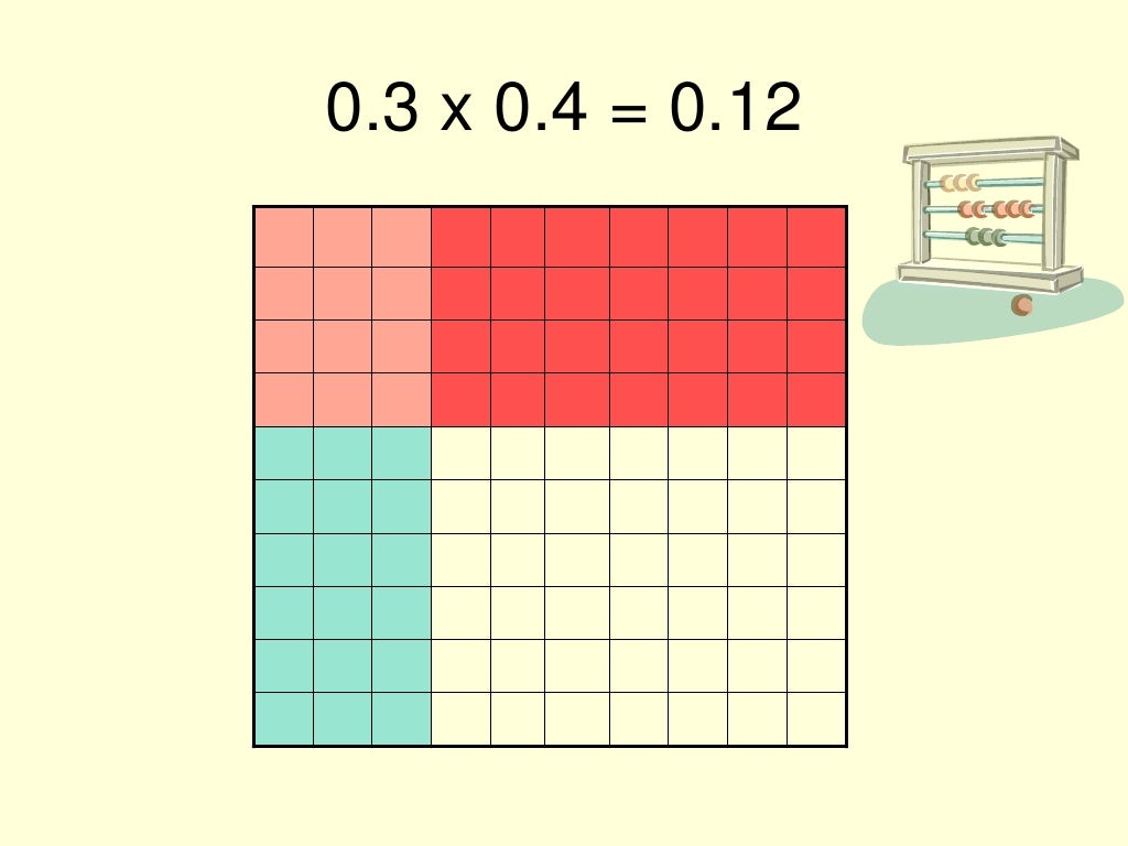 Model Multiplication Of Decimals Model Multiplication Of Decimals