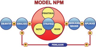 Model npm