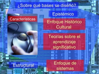 Enfoque Histórico Cultural   Teorías sobre el aprendizaje significativo Enfoque de sistemas Características ¿Sobre qué bases se diseñó? Epistémico Estructural 