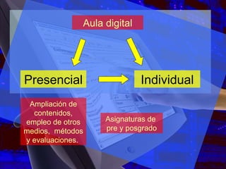 Aula digital Individual Presencial Asignaturas de  pre y posgrado Ampliación de contenidos, empleo de otros medios,  métodos y evaluaciones.  
