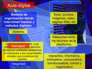 Aula digital Sistema de organización donde intervienen medios y métodos digitales ,   Sistema Componentes Estructura Funciones Integridad Texto, sonidos, imágenes, video, páginas Web, etc Relaciones entre los recursos de la plataforma Interactiva, informativa, motivadora, comunicativa, transformadora, control y organizativa Nuevas cualidades que surgen conjunto de elementos, cuya interacción produce la aparición de nuevas cualidades integrativas, no inherentes a los componentes aislados que constituyen el sistema   Ventajas   