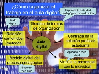 Aula  digital Sistema de formas de organización Modelo digital del proceso pedagógico Centrada en la relación profesor estudiante ¿Cómo organizar el trabajo en el aula digital? Relación contenidos-métodos Vincula lo presencial con lo individual Organiza la actividad pedagógica, la evaluación Texto digital Base de toda aula Aplicado a todo nivel educacional 