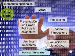 Elementos opcionales Aula  digital Video introductorio Archivos relevantes Podcasting Tema 0 Presentación en Power Point de la asignatura Evaluación de diagnóstico Recurso  “Encuesta”   