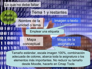 Lo que no debe faltar Aula  digital Tema 1 y restantes Tamaño estándar, escala imagen 100%, combinación adecuada de colores, abarca toda la asignatura o los elementos más importantes. No reducir su tamaño desde Moodle, hacerlo en Cmap Tools Mapa conceptual Nombre de la unidad o tema Imagen o texto Mapa de la asignatura Emplear una etiqueta  