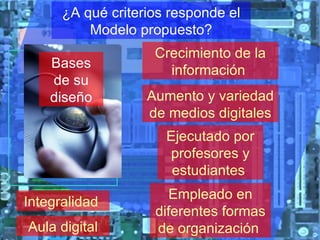 Crecimiento de la información   Aumento y variedad de medios digitales Ejecutado por profesores y estudiantes   ¿A qué criterios responde el Modelo propuesto? Integralidad   Empleado en diferentes formas de organización   Aula digital Bases de su diseño 