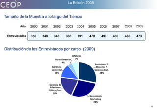 De esta forma, al pedir empresas de su rubro se asegura que estén todos representados, y al pedir empresas de todos los rubros, pueden aparecer algunos no contemplados por nosotros en la muestra, a los que de esta forma les garantizamos que pudiesen figurar en el ranking global.La necesidad de excluir a su propia empresa de las posibles mencionadas se debe no sólo a una cuestión de ética profesional sino también al objeto mismo de este estudio: determinar cómo el ejecutivo decodifica las diferentes comunicaciones y acciones de las empresas.