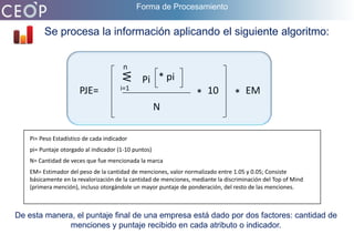 Teniendo en cuenta estas actividades se fue conformando la muestra de empresas encuestadas, con el cuidado que todos los rubros fuesen incorporados.AFJP