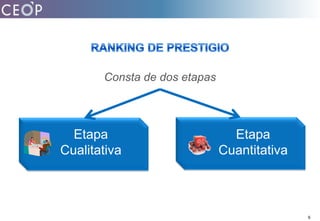 RANKING DE PRESTIGIOConsta de dos etapasEtapa CuantitativaEtapa Cualitativa