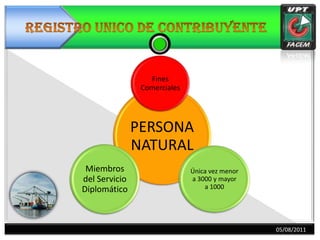 REGISTRO UNICO DE CONTRIBUYENTE